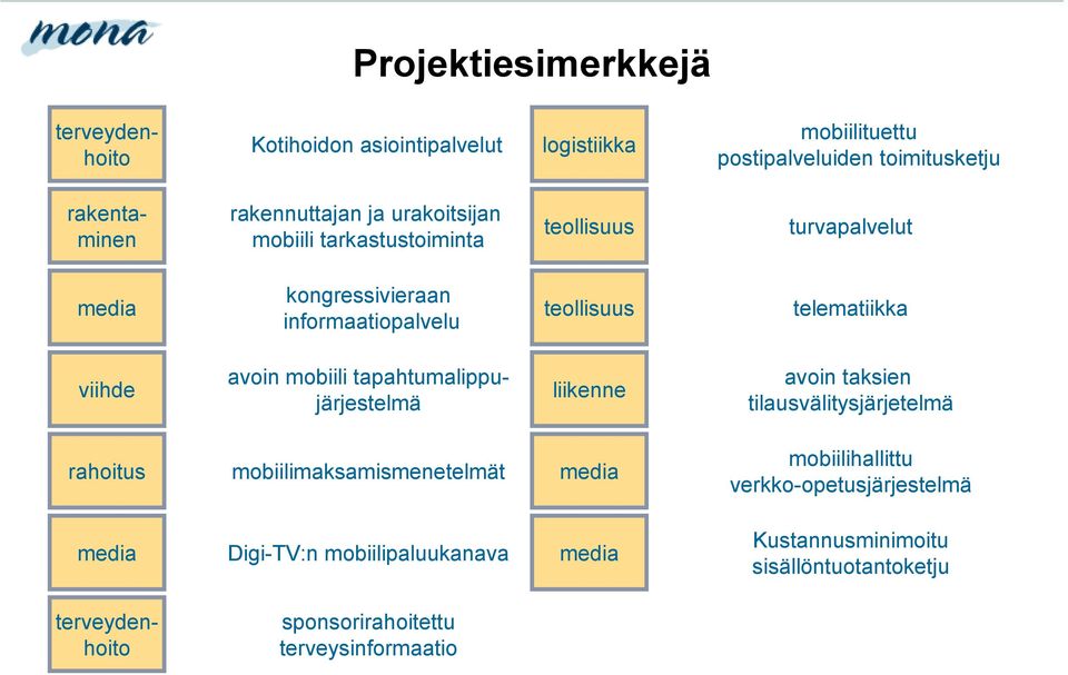 mobiili tapahtumalippujärjestelmä liikenne avoin taksien tilausvälitysjärjetelmä rahoitus mobiilimaksamismenetelmät media mobiilihallittu