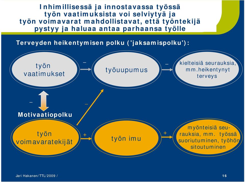 työn vaatimukset työuupumus kielteisiä seurauksia, mm.