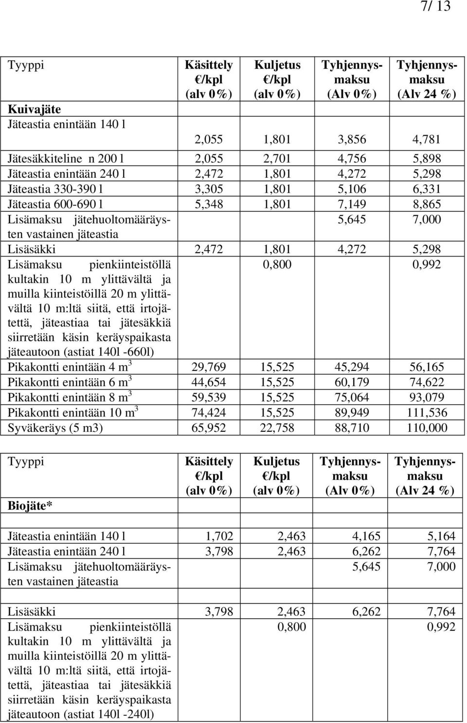 Lisämaksu pienkiinteistöllä 0,800 0,992 kultakin 10 m ylittävältä ja muilla kiinteistöillä 20 m ylittävältä 10 m:ltä siitä, että irtojätettä, jäteastiaa tai jätesäkkiä siirretään käsin keräyspaikasta