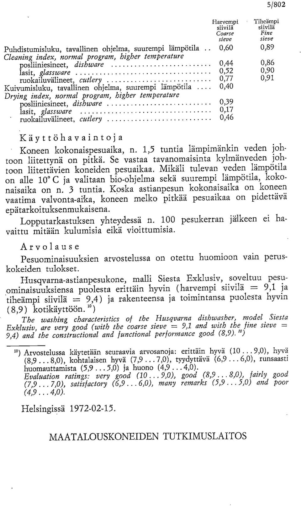 suurempi 0,40 Drying index, normal pro gram, higher temperature posliiniesineet, dishware 0,39 lasit, glassware 0,17 ruokailuvälineet, cutlery 0,46 Käyttöhavaintoja Koneen kokonaispesuaika, n.