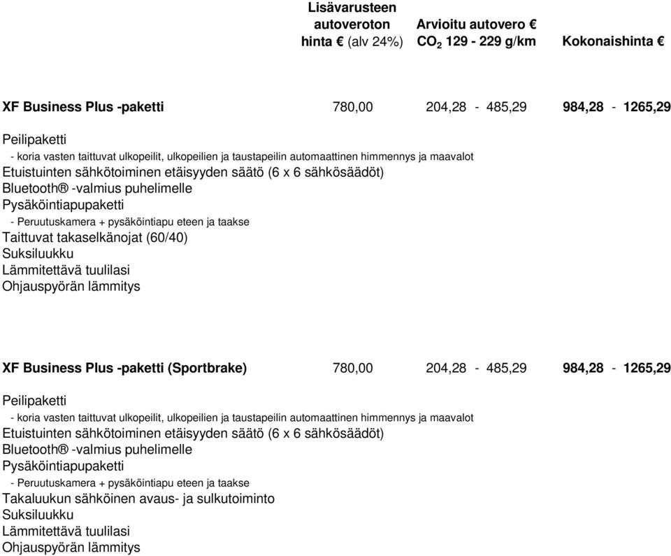 ja taakse Taittuvat takaselkänojat (60/40) Suksiluukku Lämmitettävä tuulilasi Ohjauspyörän lämmitys XF Business Plus -paketti (Sportbrake) 780,00 204,28-485,29 984,28-1265,29 Peilipaketti - koria