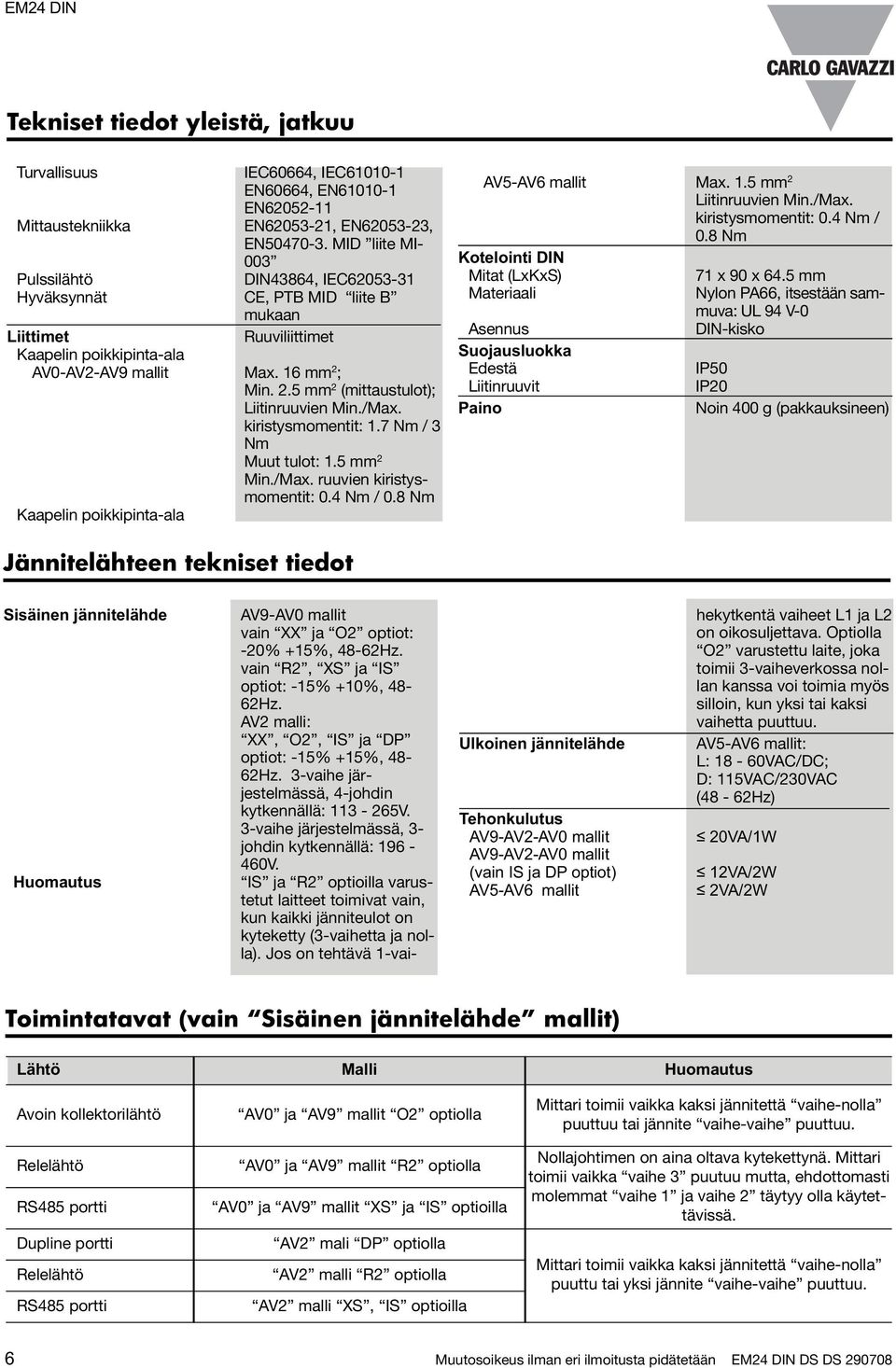 ; Min. 2.5 mm 2 (mittaustulot); Liitinruuvien Min./Max. kiristysmomentit: 1.7 Nm / 3 Nm Muut tulot: 1.5 mm 2 Min./Max. ruuvien kiristysmomentit: 0.4 Nm / 0.