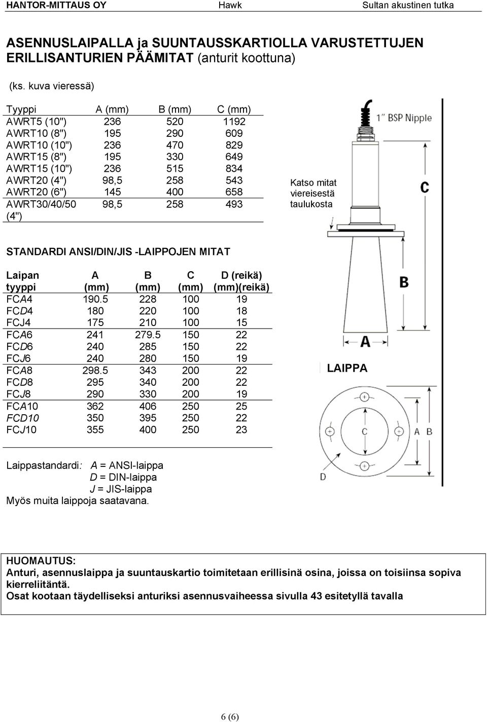 (6") 145 400 658 AWRT30/40/50 (4") 98,5 258 493 Katso mitat viereisestä taulukosta STANDARDI ANSI/DIN/JIS -LAIPPOJEN MITAT Laipan tyyppi A (mm) B (mm) C (mm) D (reikä) (mm)(reikä) FCA4 190.