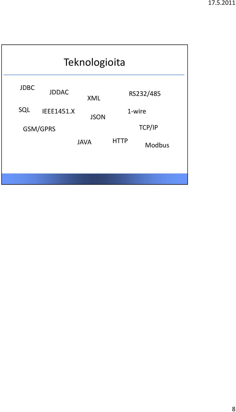 X GSM/GPRS JAVA XML JSON