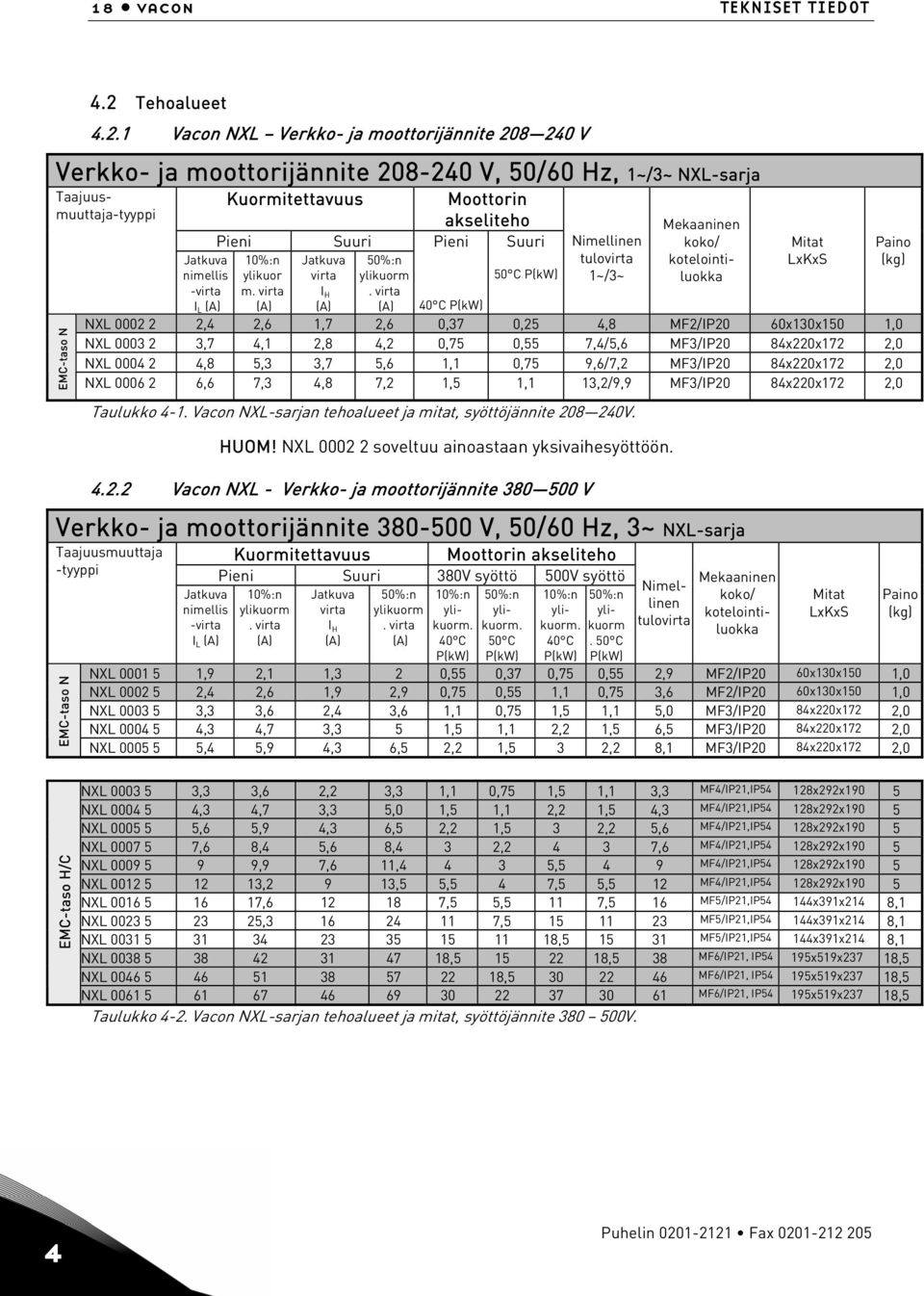 1 Vacon NXL Verkko- ja moottorijännite 208 240 V Verkko- ja moottorijännite 208-240 V, 50/60 Hz, 1~/3~ NXL-sarja Taajuusmuuttaja-tyyppi EMC-taso N Jatkuva nimellis -virta I L (A) Kuormitettavuus
