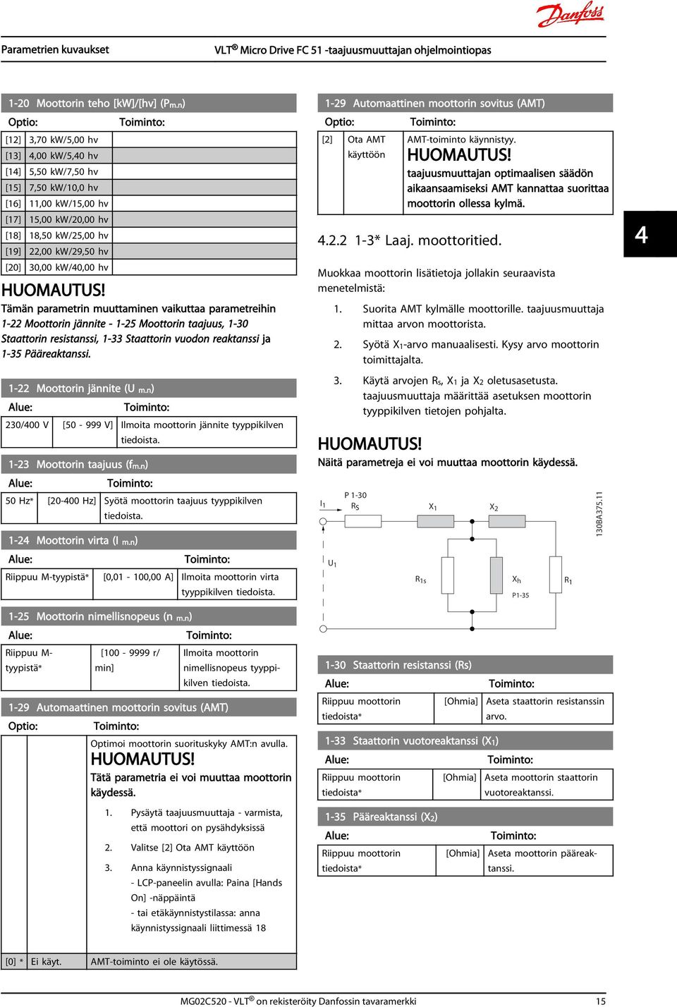 hv Tämän parametrin muuttaminen vaikuttaa parametreihin 1-22 Moottorin jännite - 1-25 Moottorin taajuus, 1-30 Staattorin resistanssi, 1-33 Staattorin vuodon reaktanssi ja 1-35 Pääreaktanssi.