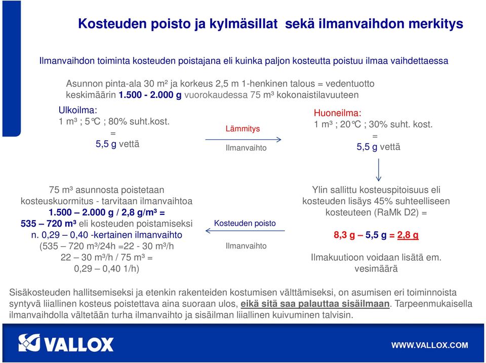 5,5 g vettä 75 m³ asunnosta poistetaan kosteuskuormitus - tarvitaan ilmanvaihtoa 1.500 2.000 g / 2,8 g/m³ 535 720 m³ eli kosteuden poistamiseksi n.