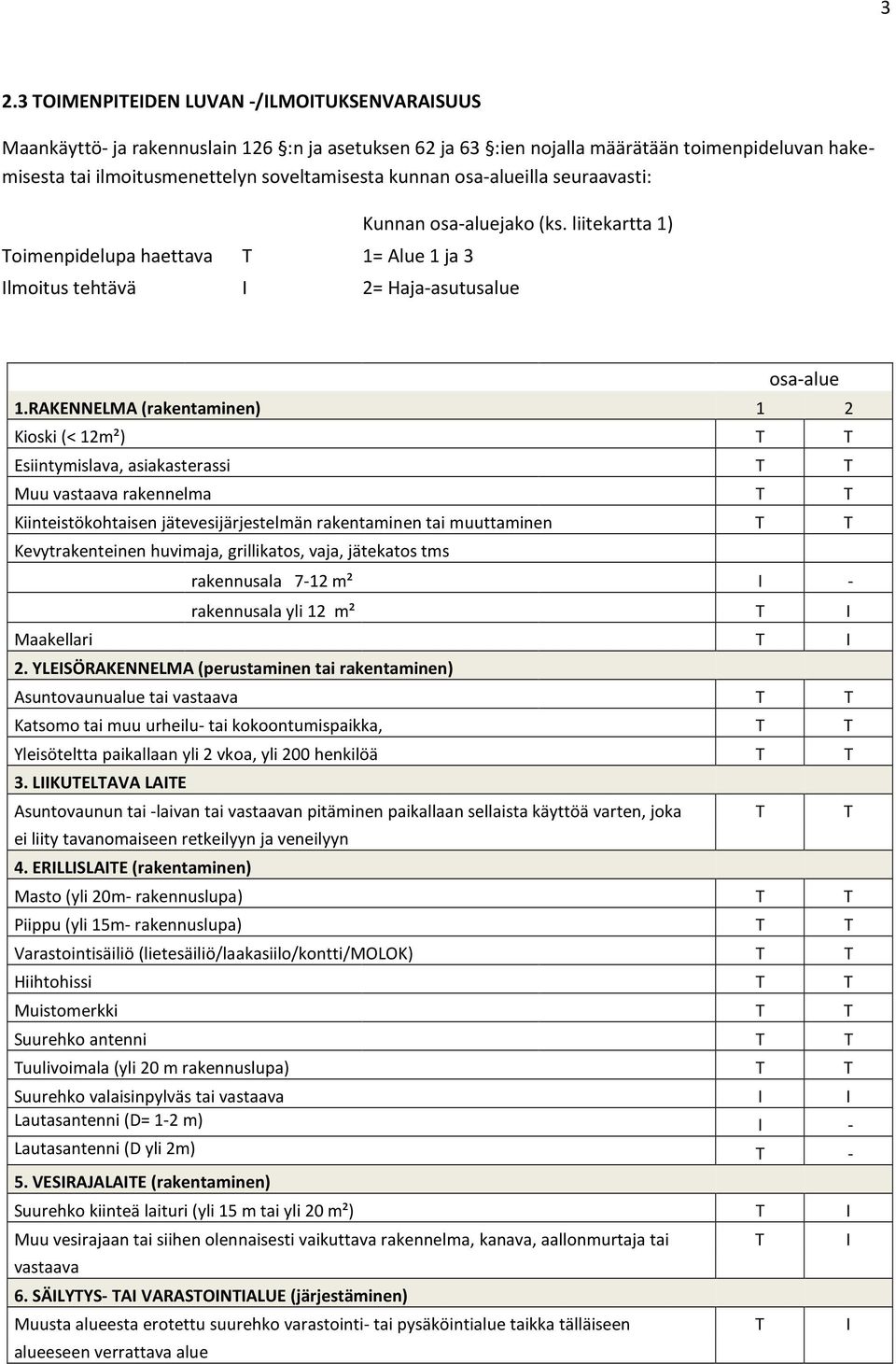 RAKENNELMA (rakentaminen) 1 2 Kioski (< 12m²) T T Esiintymislava, asiakasterassi T T Muu vastaava rakennelma T T Kiinteistökohtaisen jätevesijärjestelmän rakentaminen tai muuttaminen T T