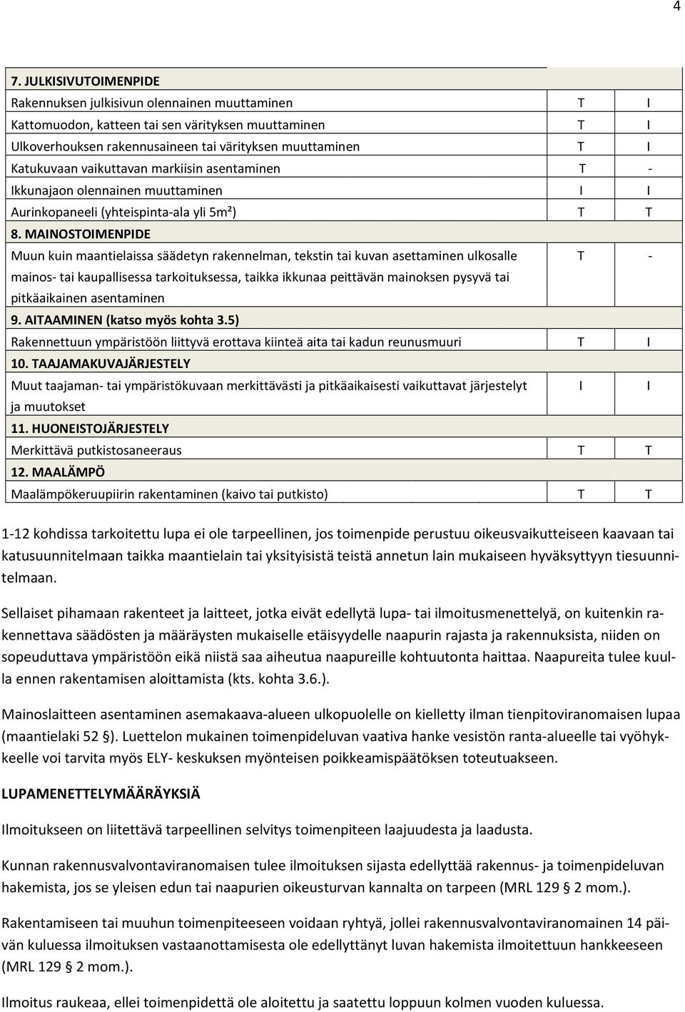 MAINOSTOIMENPIDE Muun kuin maantielaissa säädetyn rakennelman, tekstin tai kuvan asettaminen ulkosalle T - mainos- tai kaupallisessa tarkoituksessa, taikka ikkunaa peittävän mainoksen pysyvä tai