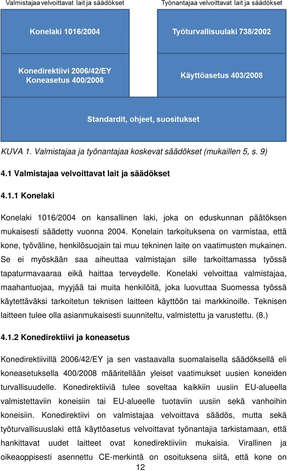 Se ei myöskään saa aiheuttaa valmistajan sille tarkoittamassa työssä tapaturmavaaraa eikä haittaa terveydelle.