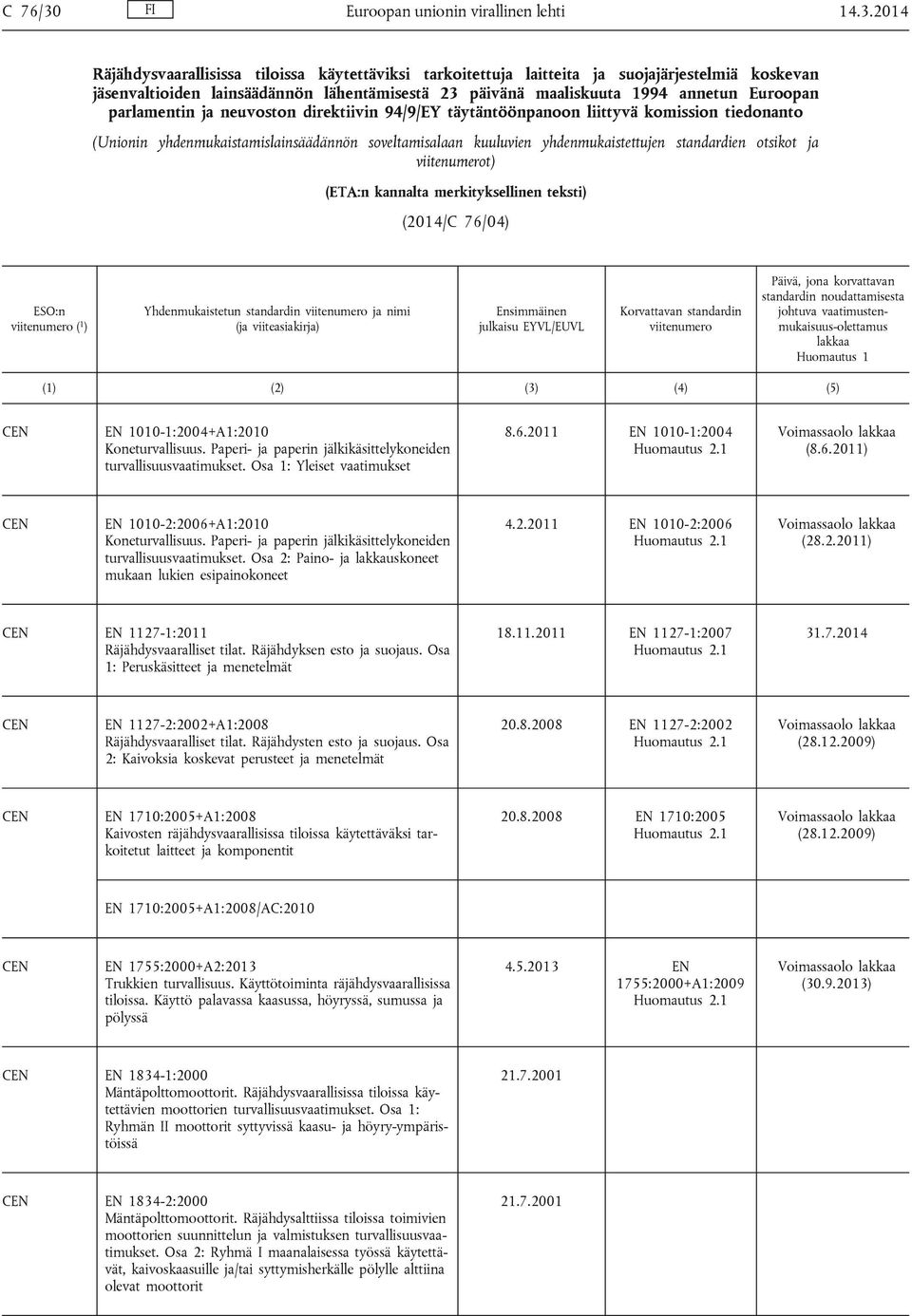 2014 Räjähdysvaarallisissa tiloissa käytettäviksi tarkoitettuja laitteita ja suojajärjestelmiä koskevan jäsenvaltioiden lainsäädännön lähentämisestä 23 päivänä maaliskuuta 1994 annetun Euroopan