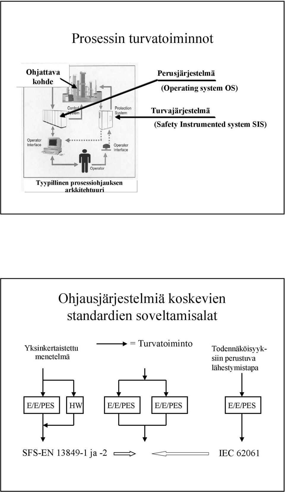 Ohjausjärjestelmiä koskevien standardien soveltamisalat Yksinkertaistettu menetelmä =