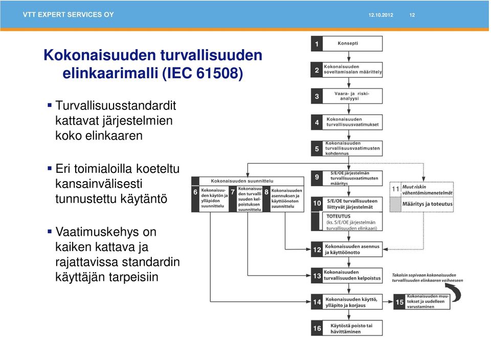 Turvallisuusstandardit kattavat järjestelmien koko elinkaaren Eri