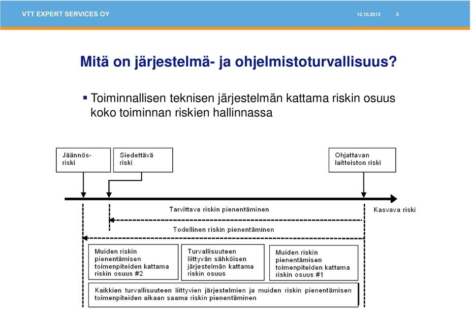 ohjelmistoturvallisuus?