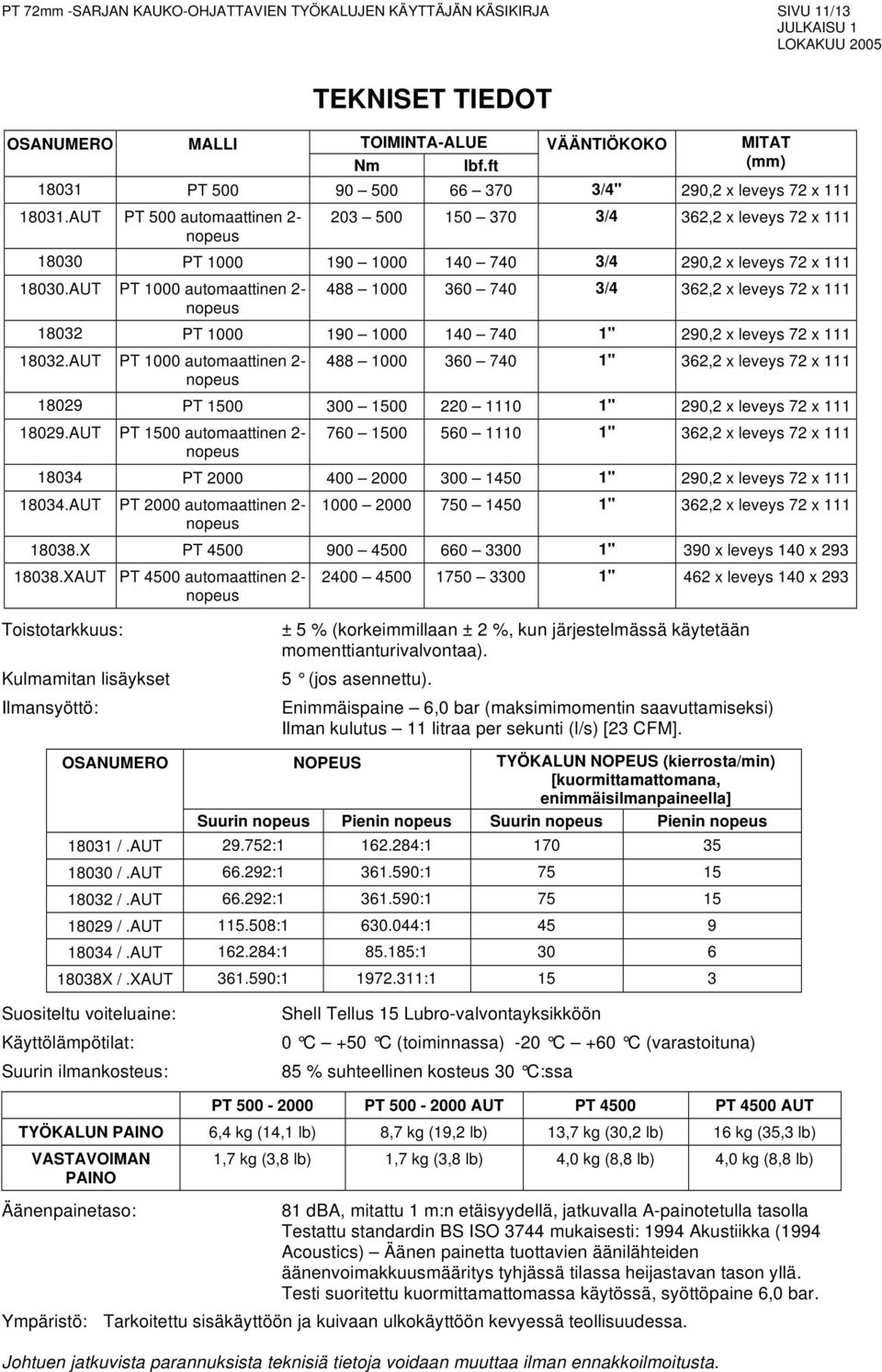 AUT PT 500 automaattinen 2- nopeus 203 500 150 370 3/4 362,2 x leveys 72 x 111 18030 PT 1000 190 1000 140 740 3/4 290,2 x leveys 72 x 111 18030.