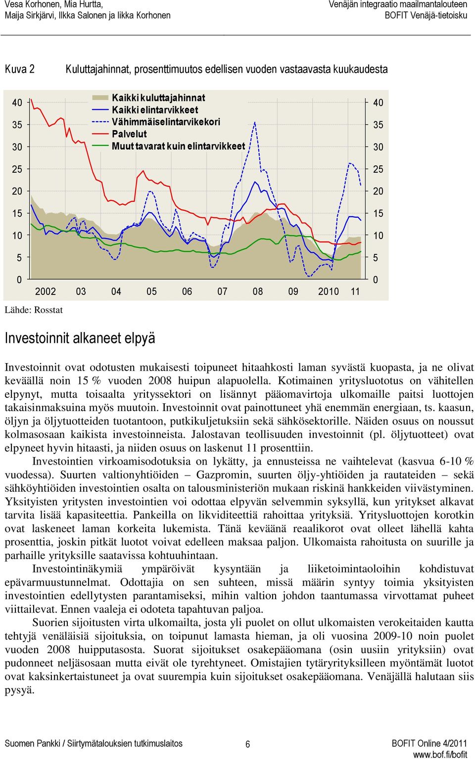 kuopasta, ja ne olivat keväällä noin 15 % vuoden 2008 huipun alapuolella.