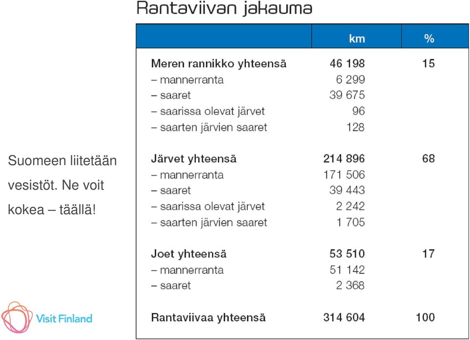 Ne voit kokea