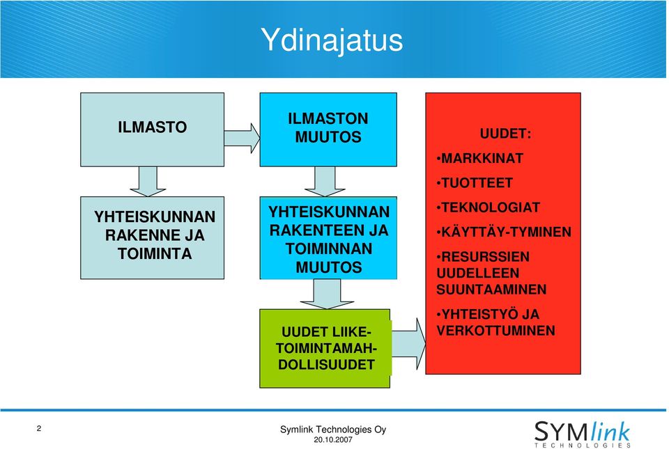 DOLLISUUDET UUDET: MARKKINAT TUOTTEET TEKNOLOGIAT KÄYTTÄY-TYMINEN