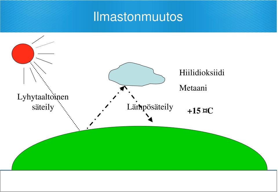 Lyhytaaltoinen säteily