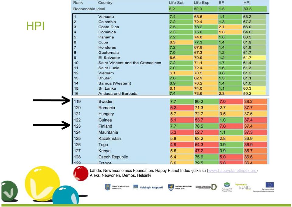 Happy Planet Index -julkaisu