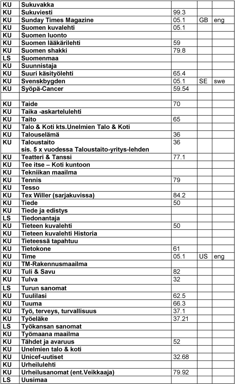 unelmien Talo & Koti KU Talouselämä 36 KU Taloustaito 36 sis. 5 x vuodessa Taloustaito-yritys-lehden KU Teatteri & Tanssi 77.