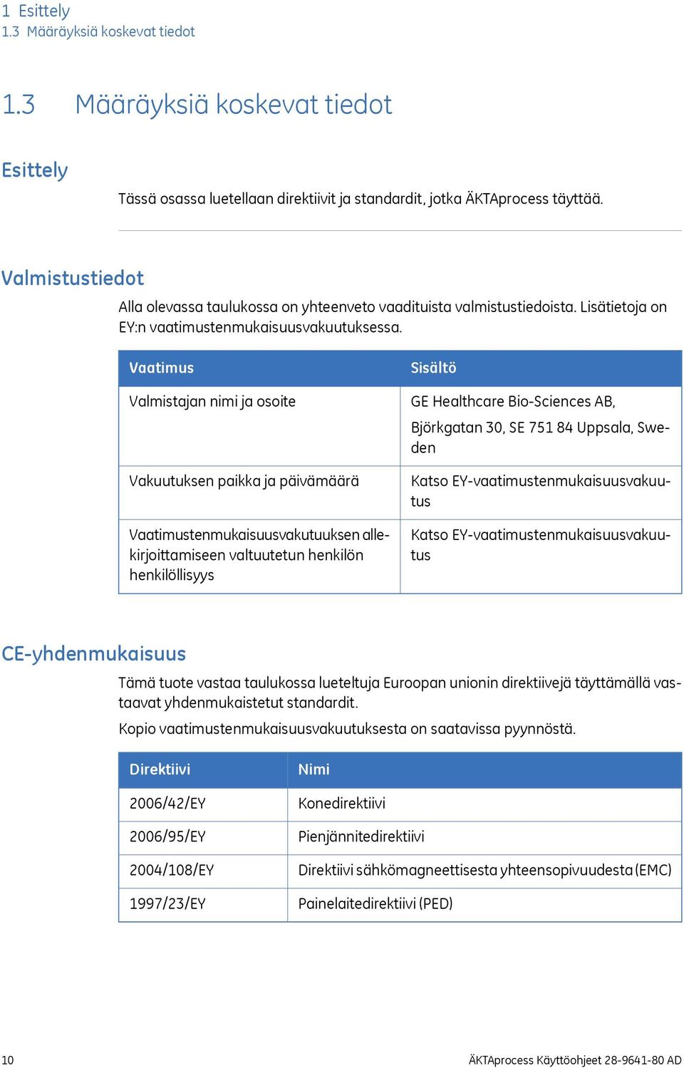 Vaatimus Valmistajan nimi ja osoite Vakuutuksen paikka ja päivämäärä Vaatimustenmukaisuusvakutuuksen allekirjoittamiseen valtuutetun henkilön henkilöllisyys Sisältö GE Healthcare Bio-Sciences AB,