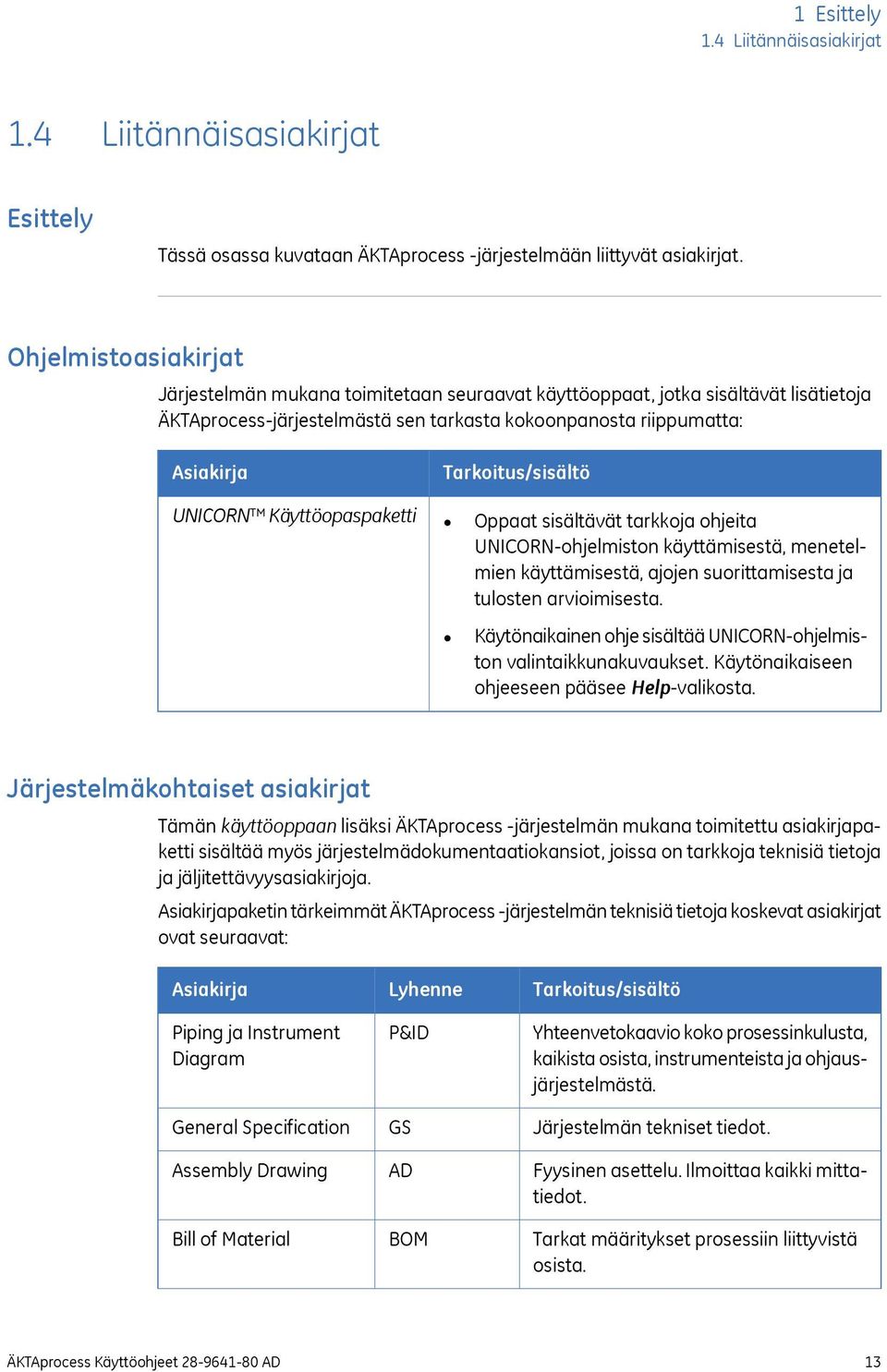 Käyttöopaspaketti Tarkoitus/sisältö Oppaat sisältävät tarkkoja ohjeita UNICORN-ohjelmiston käyttämisestä, menetelmien käyttämisestä, ajojen suorittamisesta ja tulosten arvioimisesta.
