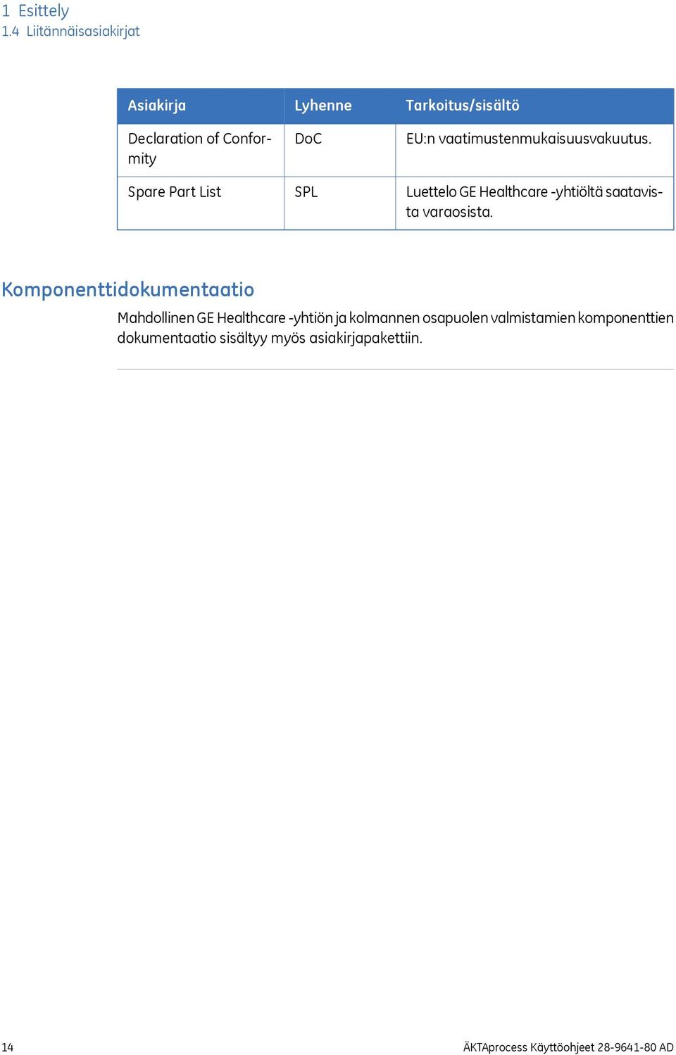 Tarkoitus/sisältö EU:n vaatimustenmukaisuusvakuutus.
