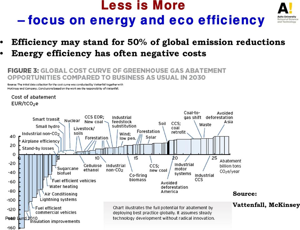 global emission reductions Energy efficiency