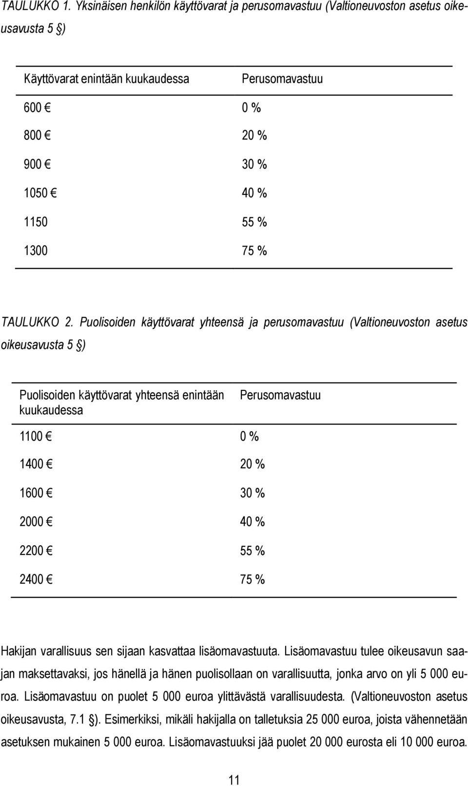 TAULUKKO 2.