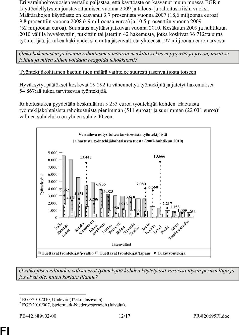 Suuntaus näyttäisi jatkuvan vuonna 2010.