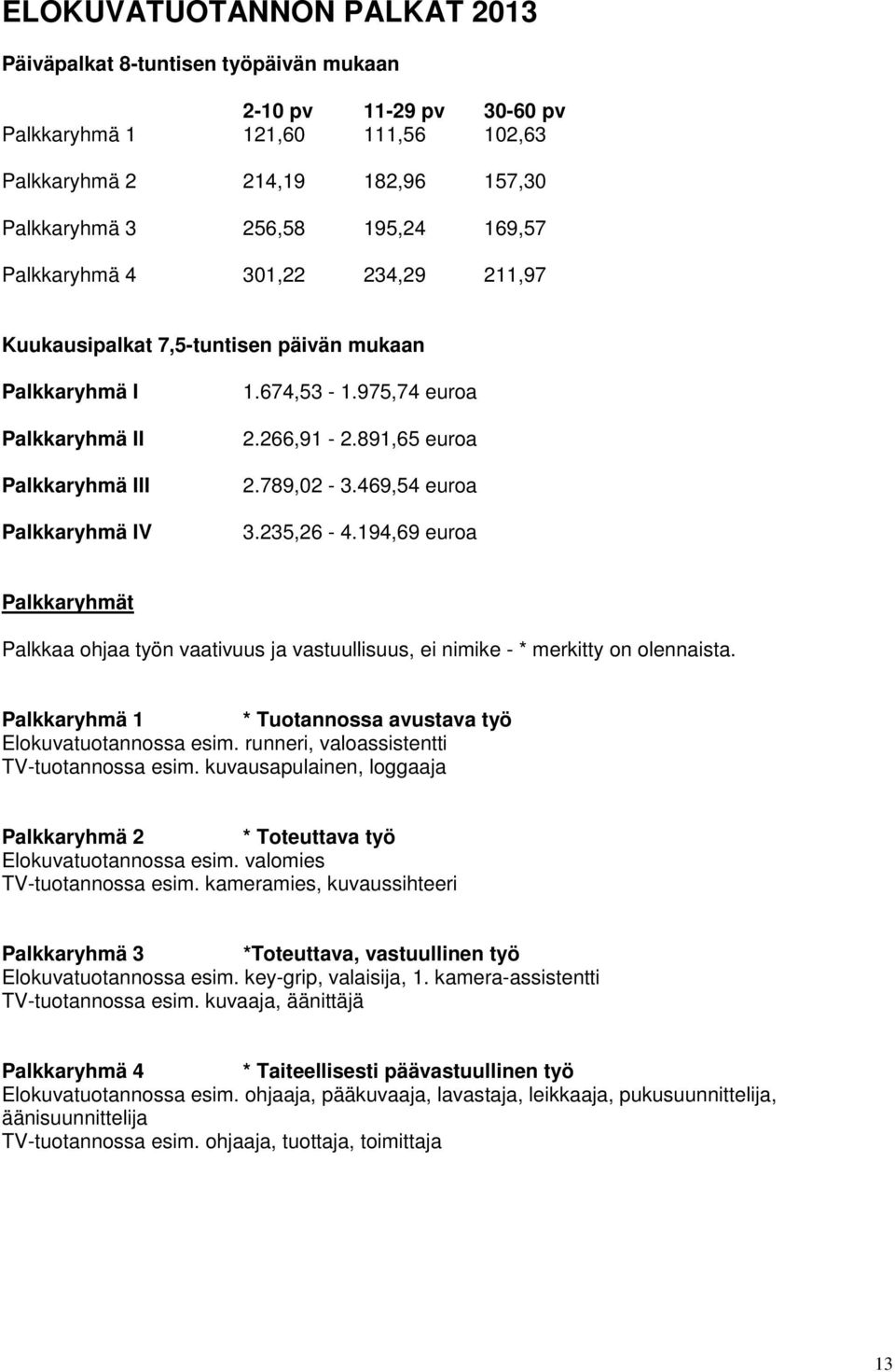 469,54 euroa 3.235,26-4.194,69 euroa Palkkaryhmät Palkkaa ohjaa työn vaativuus ja vastuullisuus, ei nimike - * merkitty on olennaista. Palkkaryhmä 1 * Tuotannossa avustava työ Elokuvatuotannossa esim.