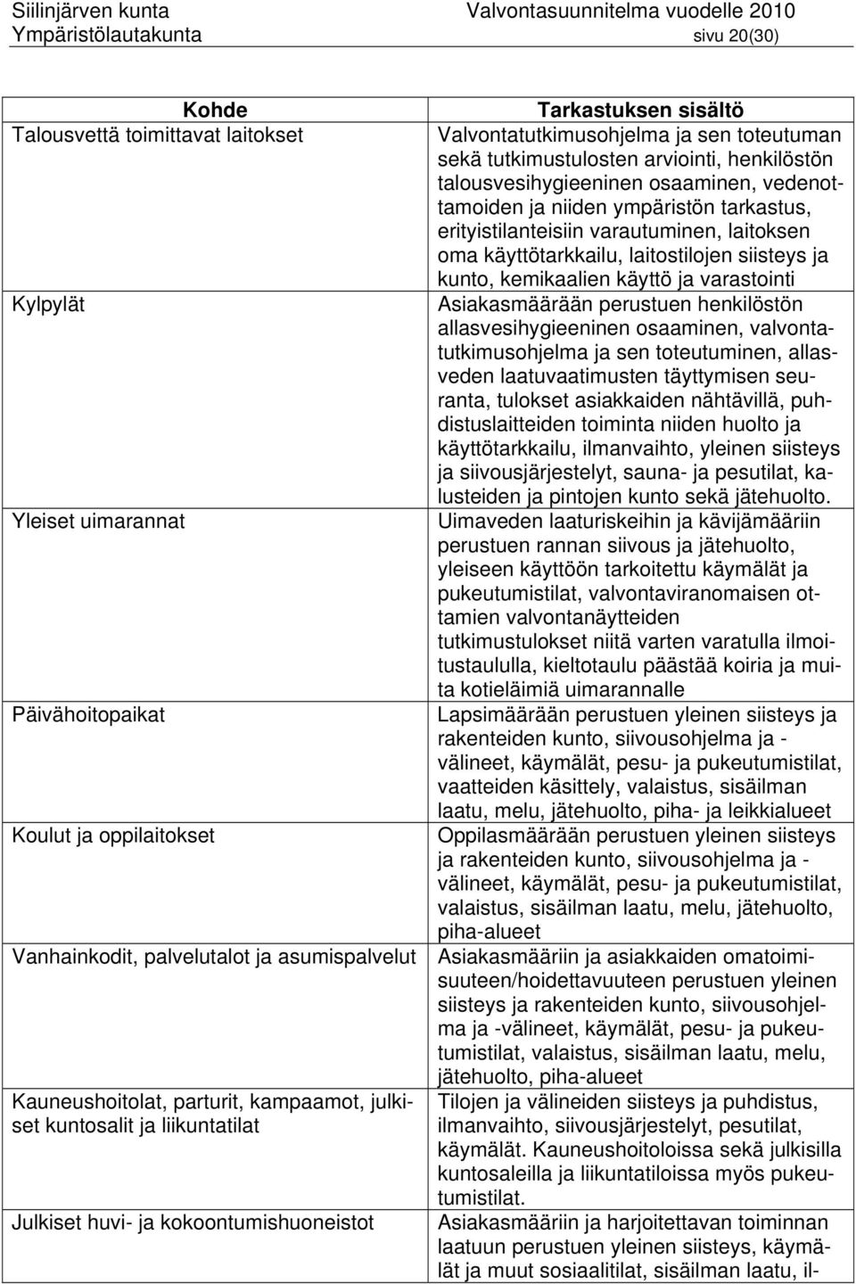 käyttötarkkailu, laitostilojen siisteys ja kunto, kemikaalien käyttö ja varastointi Asiakasmäärään perustuen henkilöstön allasvesihygieeninen osaaminen, valvontatutkimusohjelma ja sen toteutuminen,