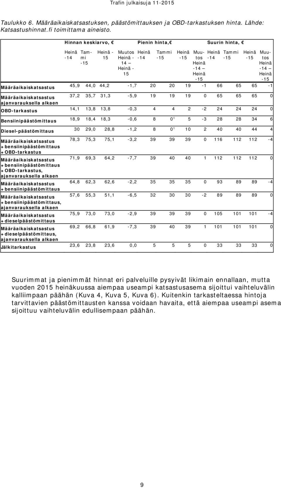 +bensiinipäästömittaus +OBD-tarkastus Määräaikaiskatsastus +bensiinipäästömittaus +OBD-tarkastus, ajanvarauksella alkaen Määräaikaiskatsastus +bensiinipäästömittaus Määräaikaiskatsastus