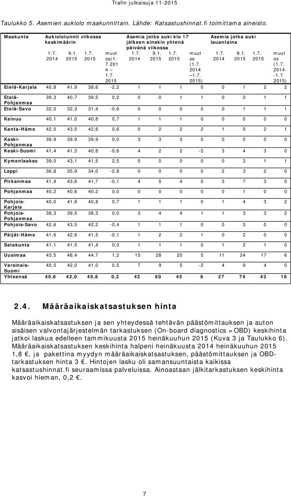 7. 2014 9.1. 2015 1.7. 2015 muut os (1.7. 2014-1.7. 2015) Etelä-Karjala 40,8 41,9 38,6-2,2 1 1 1 0 0 1 2 2 Kainuu 40,1 41,0 40,8 0,7 1 1 1 0 0 0 0 0 Kanta-Häme 42,0 43,5 42,6 0,6 0 2 2 2 1 5 2 1