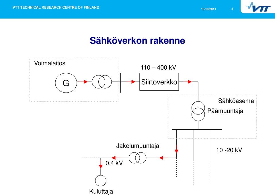 Siirtoverkko Sähköasema