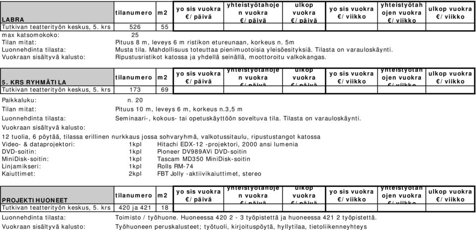 KRS RYHMÄTILA Tutkivan teatterityön keskus, 5. krs 173 69 Paikkaluku: n. 20 Pituus 10 m, leveys 6 m, korkeus n.3,5 m n Seminaari-, kokous- tai opetuskäyttöön soveltuva tila. Tilasta on varauloskäynti.