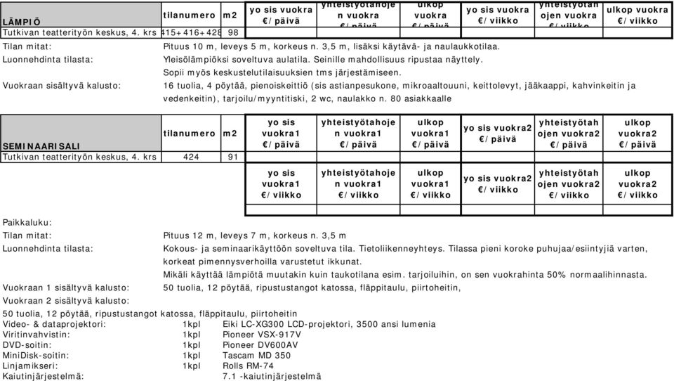 ojen 16 tuolia, 4 pöytää, pienoiskeittiö (sis astianpesukone, mikroaaltouuni, keittolevyt, jääkaappi, kahvinkeitin ja vedenkeitin), tarjoilu/myyntitiski, 2 wc, naulakko n.