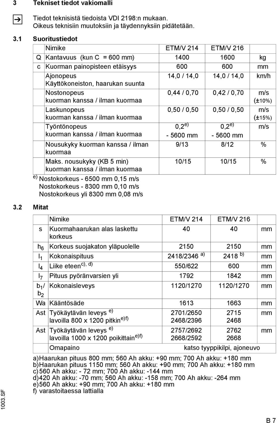 suunta Nostonopeus kuorman kanssa / ilman kuormaa Laskunopeus kuorman kanssa / ilman kuormaa Työntönopeus kuorman kanssa / ilman kuormaa Nousukyky kuorman kanssa / ilman kuormaa Maks.