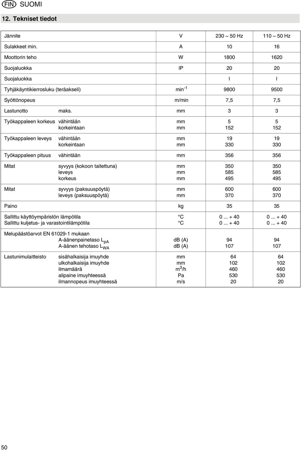 3 3 Työkappaleen korkeus vähintään korkeintaan 5 152 5 152 Työkappaleen leveys vähintään korkeintaan 19 330 19 330 Työkappaleen pituus vähintään 356 356 Mitat syvyys (kokoon taitettuna) leveys