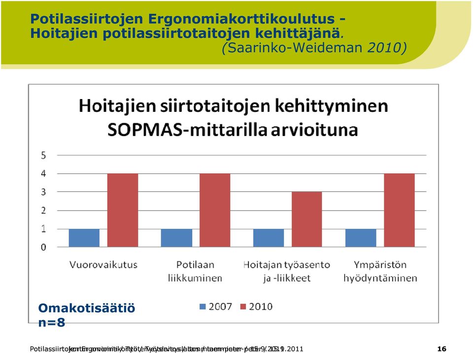 (Saarinko-Weideman 2010) Omakotisäätiö n=8 Potilassiirtojen