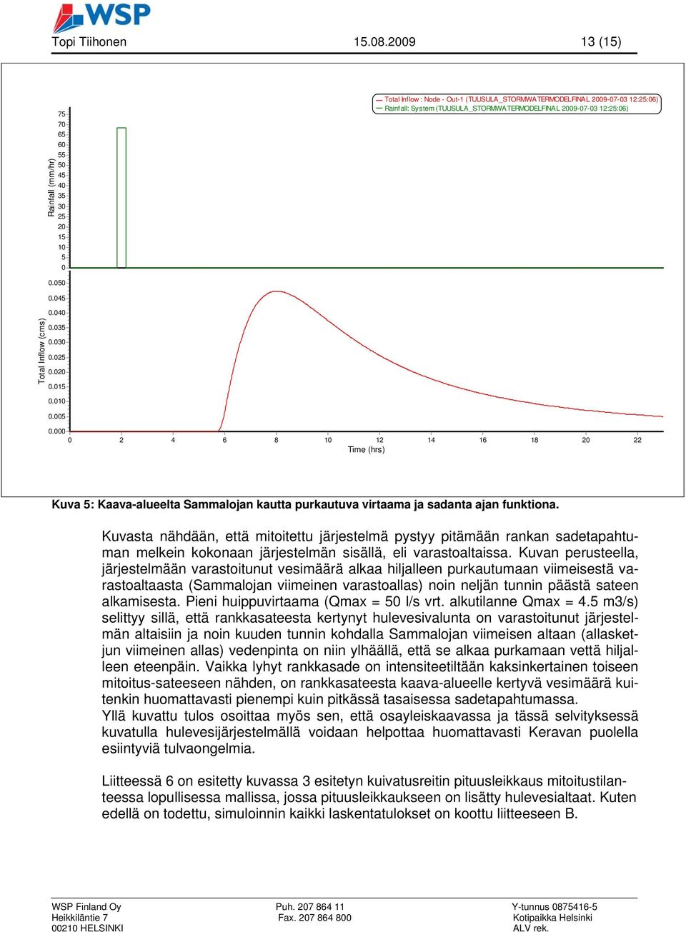 (TUUSULA_STORMWATERMODELFINAL 2009-07-03 12:25:06) 0.050 0.045 0.040 Total Inflow (cms) 0.035 0.030 0.025 0.020 0.015 0.010 0.005 0.