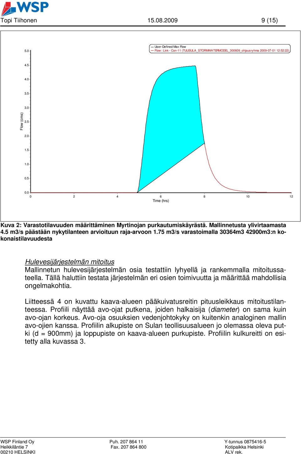 75 m3/s varastoimalla 30364m3 42900m3:n kokonaistilavuudesta Hulevesijärjestelmän mitoitus Mallinnetun hulevesijärjestelmän osia testattiin lyhyellä ja rankemmalla mitoitussateella.