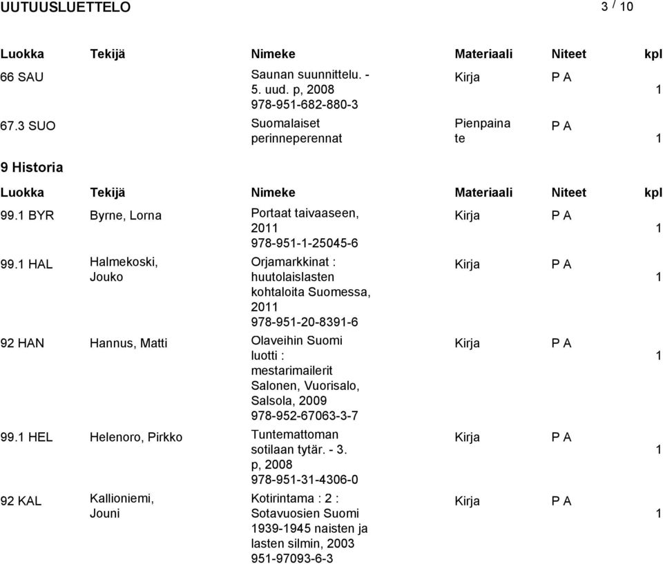 HAL Halmekoski, Orjamarkkinat : Jouko huutolaislasten kohtaloita Suomessa, 20 978-95-20-839-6 92 HAN Hannus, Matti 99.