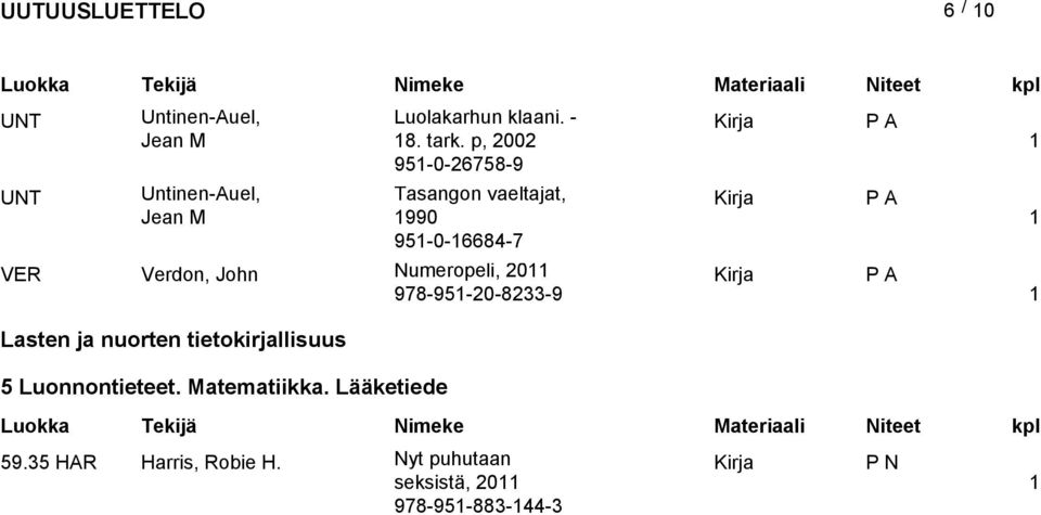 ja nuorten tietokirjallisuus 5 Luonnontieteet. Matematiikka.