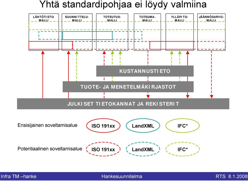 TUOTE- JA MENETELMÄKIRJASTOT JULKISET TIETOKANNAT JA REKISTERIT Ensisijainen