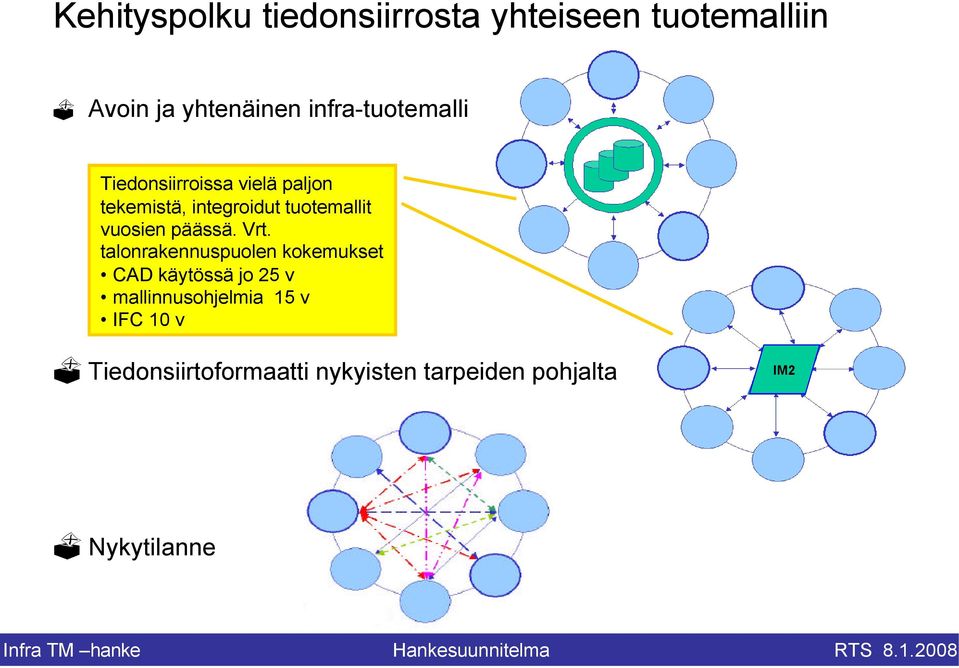 vuosien päässä. Vrt.