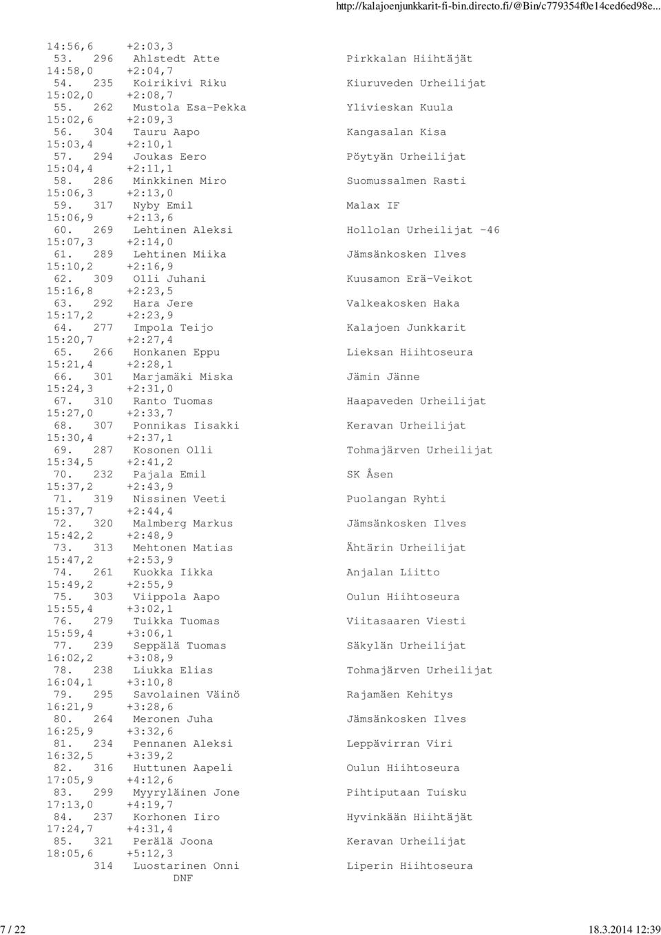 286 Minkkinen Miro Suomussalmen Rasti 15:06,3 +2:13,0 59. 317 Nyby Emil Malax IF 15:06,9 +2:13,6 60. 269 Lehtinen Aleksi Hollolan Urheilijat -46 15:07,3 +2:14,0 61.