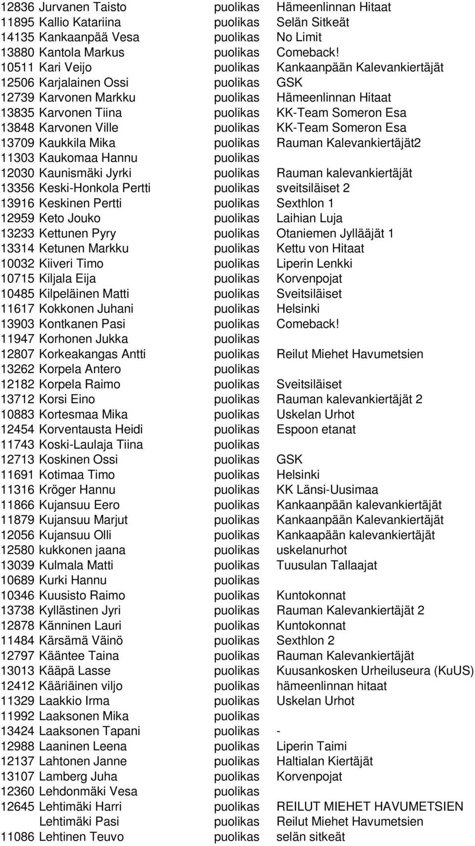 Karvonen Ville puolikas KK-Team Someron Esa 13709 Kaukkila Mika puolikas Rauman Kalevankiertäjät2 11303 Kaukomaa Hannu puolikas 12030 Kaunismäki Jyrki puolikas Rauman kalevankiertäjät 13356