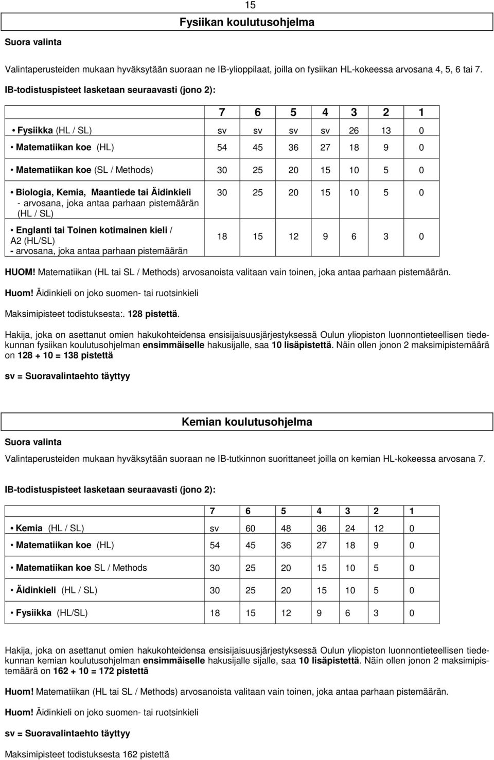 Biologia, Kemia, Maantiede tai Äidinkieli - arvosana, joka antaa parhaan pistemäärän (HL / SL) Englanti tai Toinen kotimainen kieli / A2 (HL/SL) - arvosana, joka antaa parhaan pistemäärän 30 25 20 15